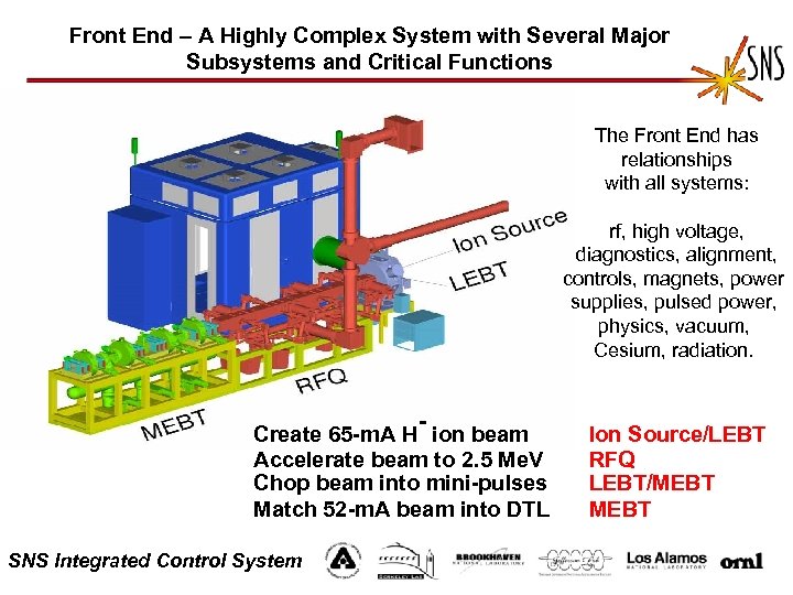 Front End – A Highly Complex System with Several Major Subsystems and Critical Functions