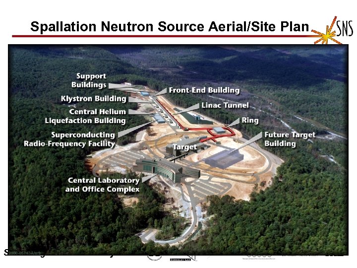 Spallation Neutron Source Aerial/Site Plan SNS Integrated Control System 