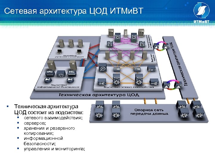 Центры инфраструктуры. Архитектура центра обработки данных. Архитектура ЦОД. Сетевая архитектура ЦОД. Структура ЦОД.