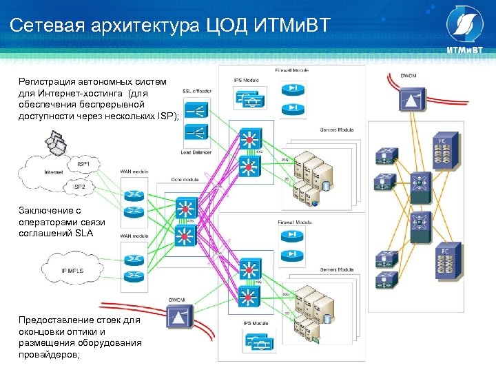 Типовая схема цод