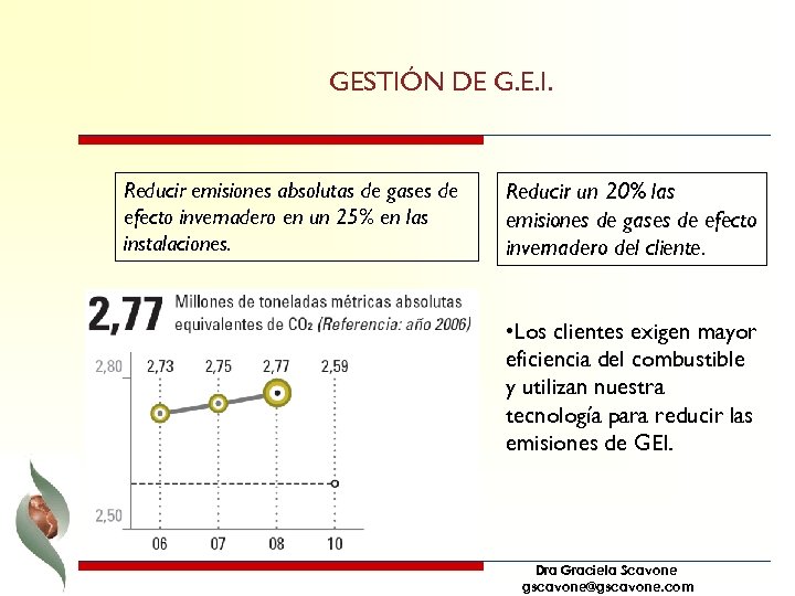 GESTIÓN DE G. E. I. Reducir emisiones absolutas de gases de efecto invernadero en