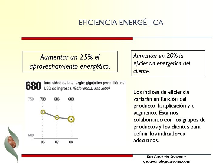 EFICIENCIA ENERGÉTICA Aumentar un 25% el aprovechamiento energético. Aumentar un 20% la eficiencia energética