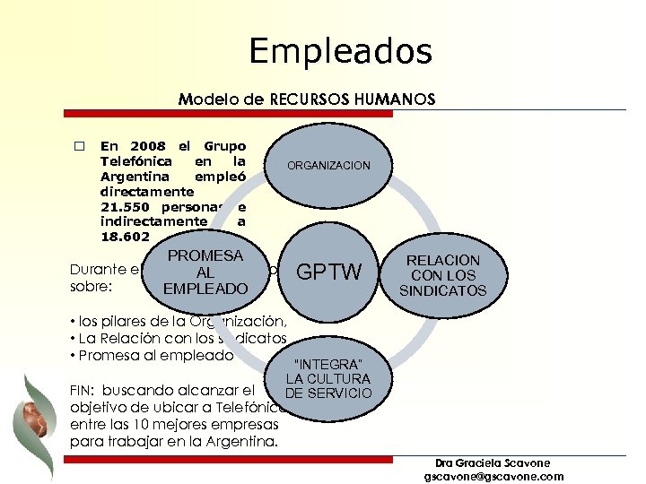Empleados Modelo de RECURSOS HUMANOS o En 2008 el Grupo Telefónica en la Argentina