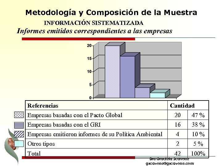 Metodología y Composición de la Muestra INFORMACIÓN SISTEMATIZADA Informes emitidos correspondientes a las empresas