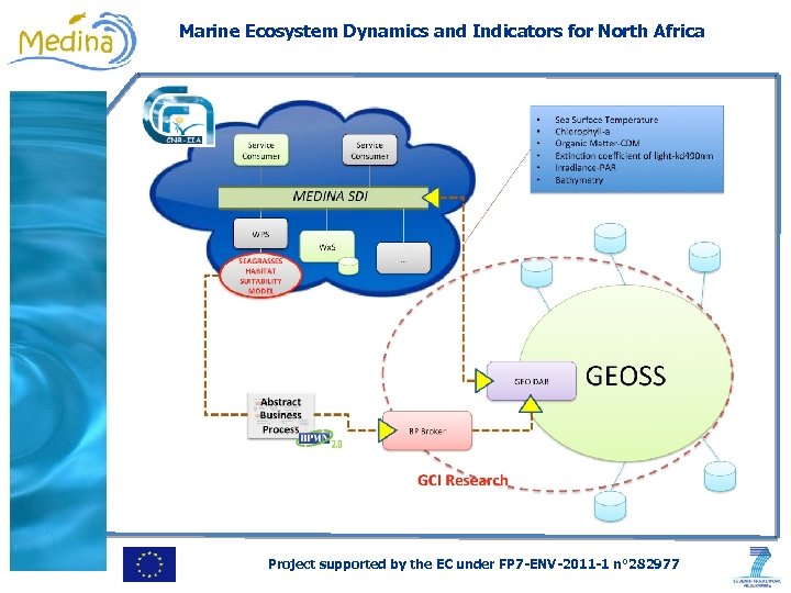 Marine Ecosystem Dynamics and Indicators for North Africa Project supported by the EC under