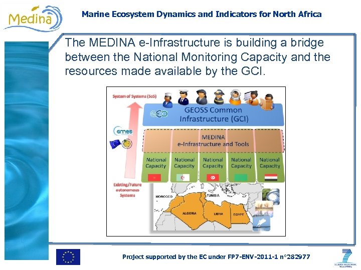 Marine Ecosystem Dynamics and Indicators for North Africa The MEDINA e-Infrastructure is building a