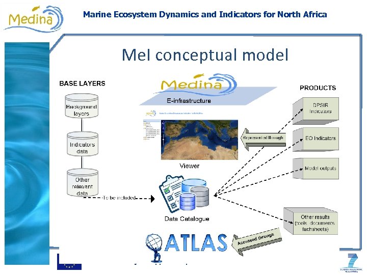 Marine Ecosystem Dynamics and Indicators for North Africa Me. I conceptual model Project supported