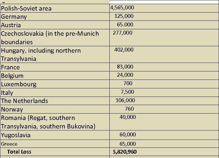 ** Polish-Soviet area Germany Austria Czechoslovakia (in the pre-Munich boundaries Hungary, including northern Transylvania