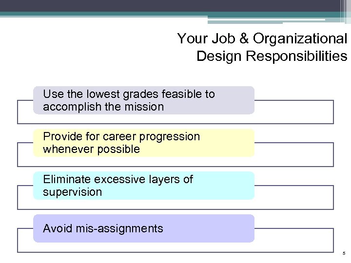 Your Job & Organizational Design Responsibilities Use the lowest grades feasible to accomplish the