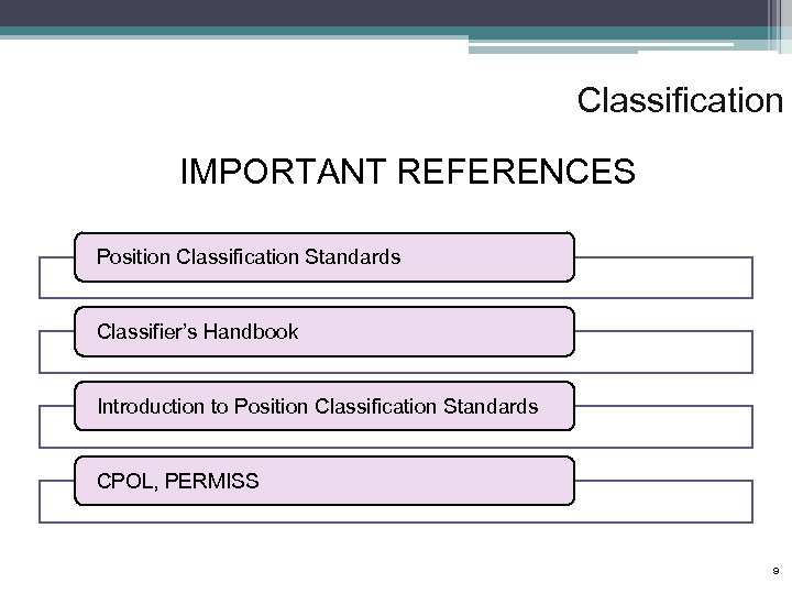 Classification IMPORTANT REFERENCES Position Classification Standards Classifier’s Handbook Introduction to Position Classification Standards CPOL,