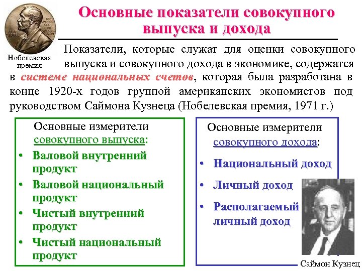 Основные показатели совокупного выпуска и дохода Показатели, которые служат для оценки совокупного Нобелевская выпуска