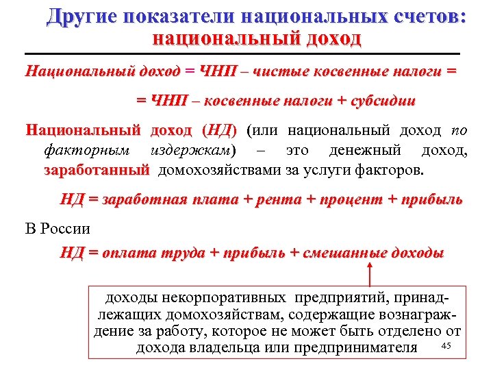 Другие показатели национальных счетов: национальный доход Национальный доход = ЧНП – чистые косвенные налоги