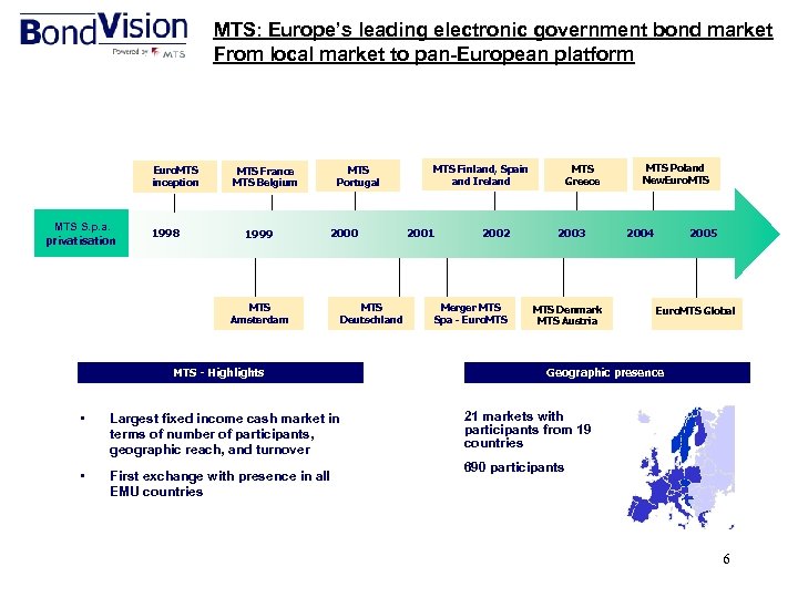 MTS: Europe’s leading electronic government bond market From local market to pan-European platform Euro.