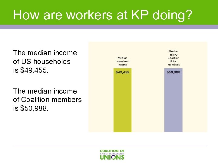 How are workers at KP doing? The median income of US households is $49,