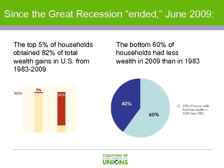 Since the Great Recession “ended, ” June 2009: The top 5% of households obtained