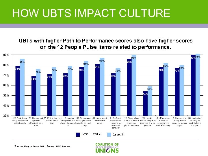 HOW UBTS IMPACT CULTURE UBTs with higher Path to Performance scores also have higher