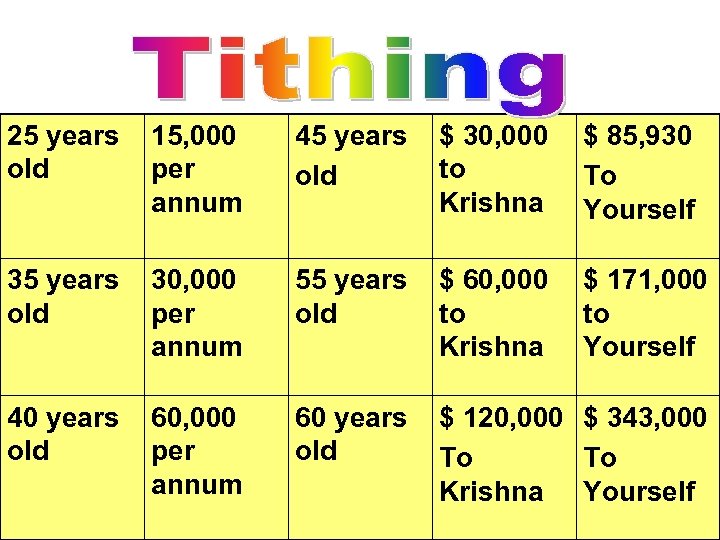 25 years old 15, 000 per annum 45 years old $ 30, 000 to