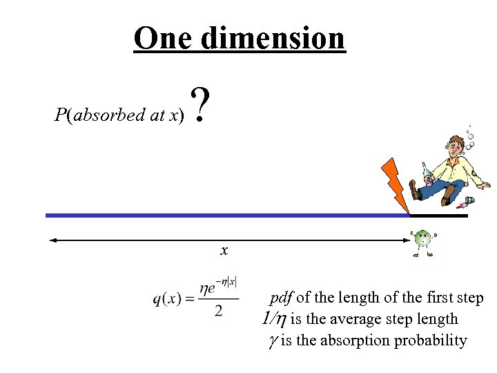 One dimension P(absorbed at x) ? x pdf of the length of the first