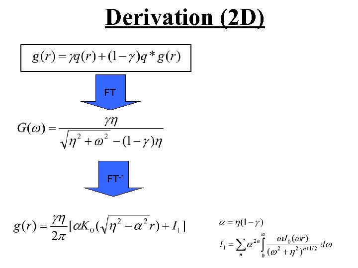 Derivation (2 D) FT FT-1 
