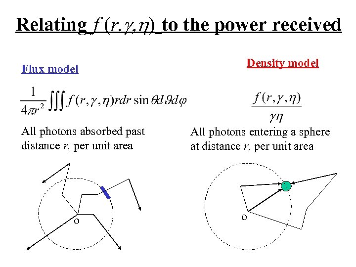 Relating f (r, g, h) to the power received Flux model All photons absorbed