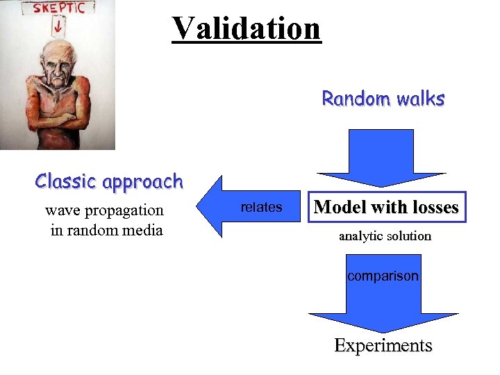 Validation Random walks Classic approach wave propagation in random media relates Model with losses