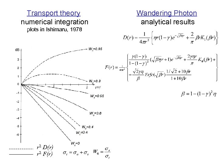 Transport theory numerical integration plots in Ishimaru, 1978 r 2 D(r) r 2 F(r)