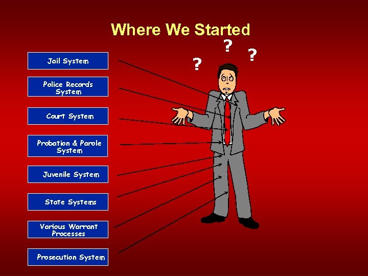 Jail System Police Records System Court System Probation & Parole System Juvenile System State