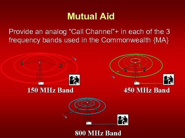 Mutual Aid Provide an analog “Call Channel”+ in each of the 3 frequency bands