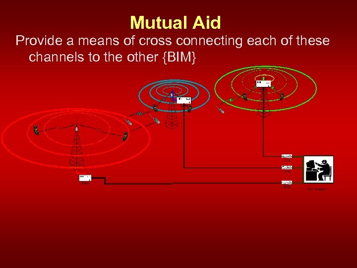 Mutual Aid Provide a means of cross connecting each of these channels to the