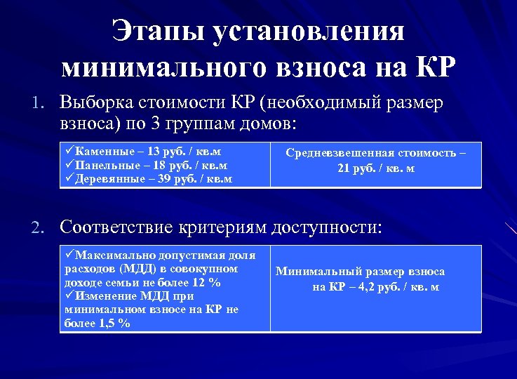 Этапы установления минимального взноса на КР 1. Выборка стоимости КР (необходимый размер взноса) по