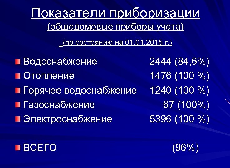 Показатели приборизации (общедомовые приборы учета) (по состоянию на 01. 2015 г. ) Водоснабжение Отопление