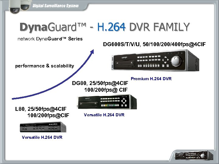 Dyna. Guard™ - H. 264 DVR FAMILY network Dyna. Guard™ Series DG 600 S/T/V/U,