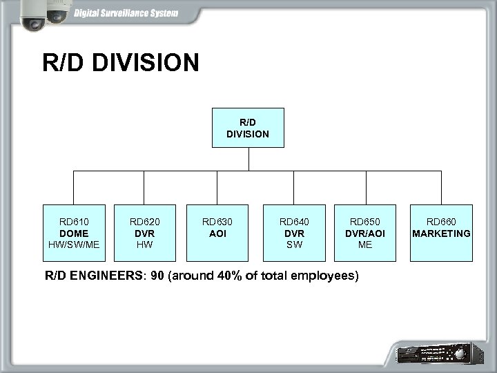 R/D DIVISION RD 610 DOME HW/SW/ME RD 620 DVR HW RD 630 AOI RD