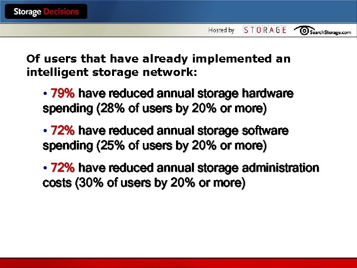 Of users that have already implemented an intelligent storage network: • 79% have reduced