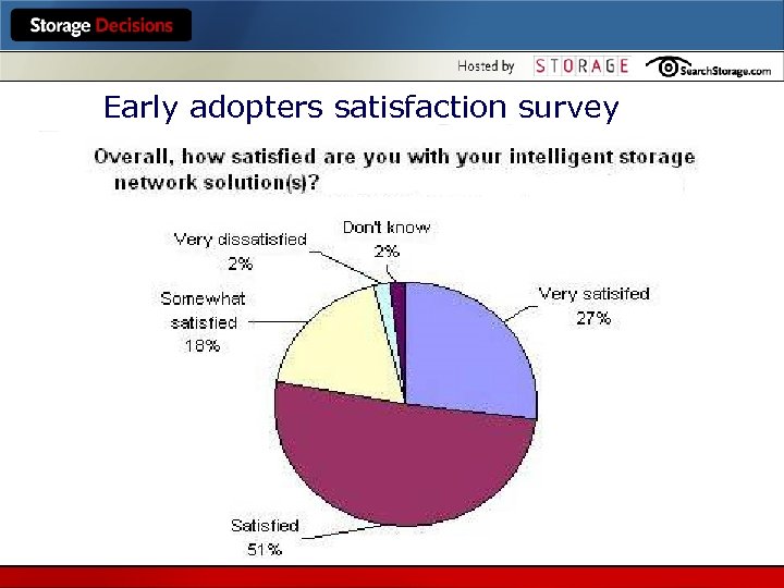 Early adopters satisfaction survey 