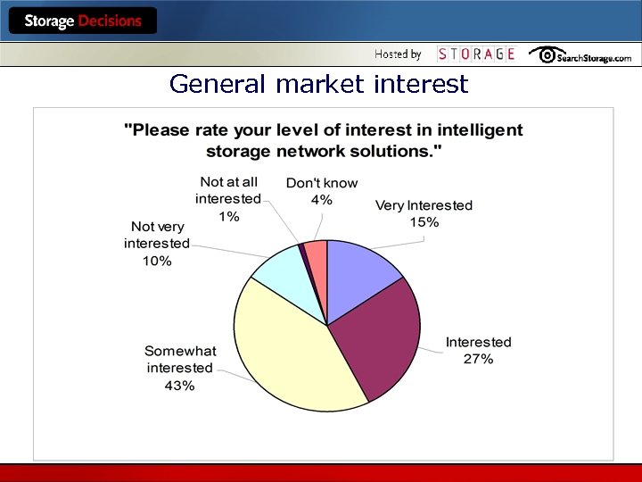 General market interest 