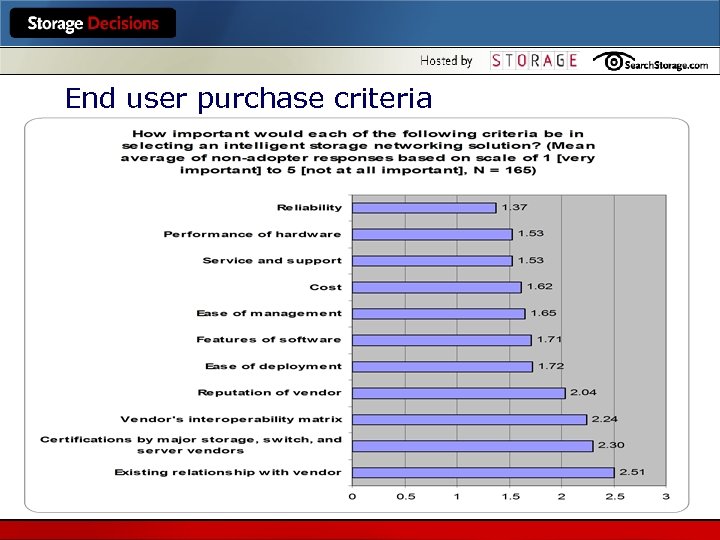End user purchase criteria 