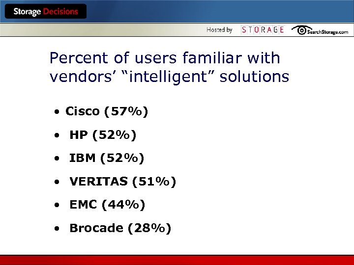 Percent of users familiar with vendors’ “intelligent” solutions Cisco (57%) HP (52%) IBM (52%)