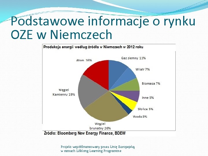 Podstawowe informacje o rynku OZE w Niemczech Projekt współfinansowany przez Unię Europejską w ramach
