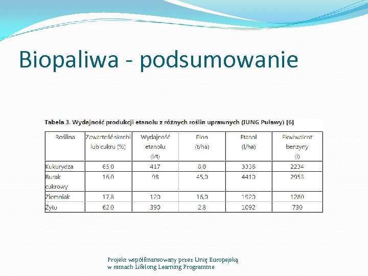 Biopaliwa - podsumowanie Projekt współfinansowany przez Unię Europejską w ramach Lifelong Learning Programme 
