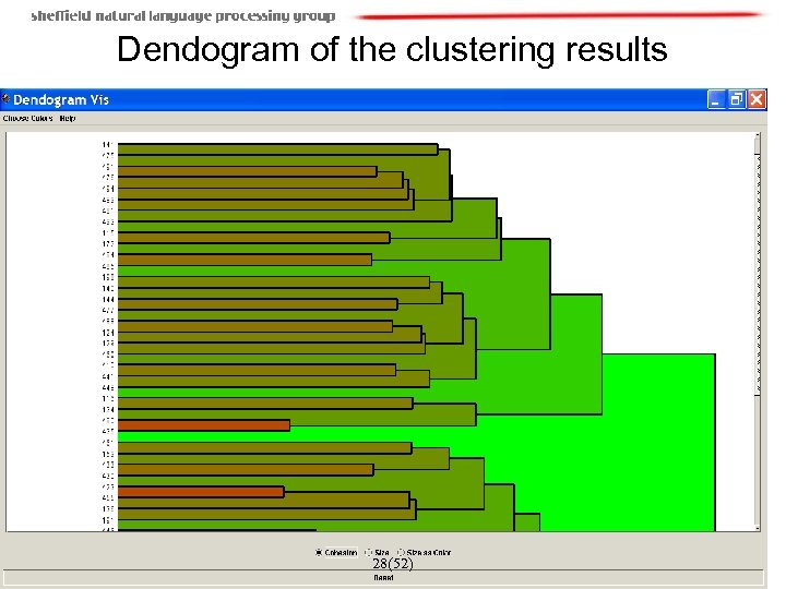 Dendogram of the clustering results 28(52) 