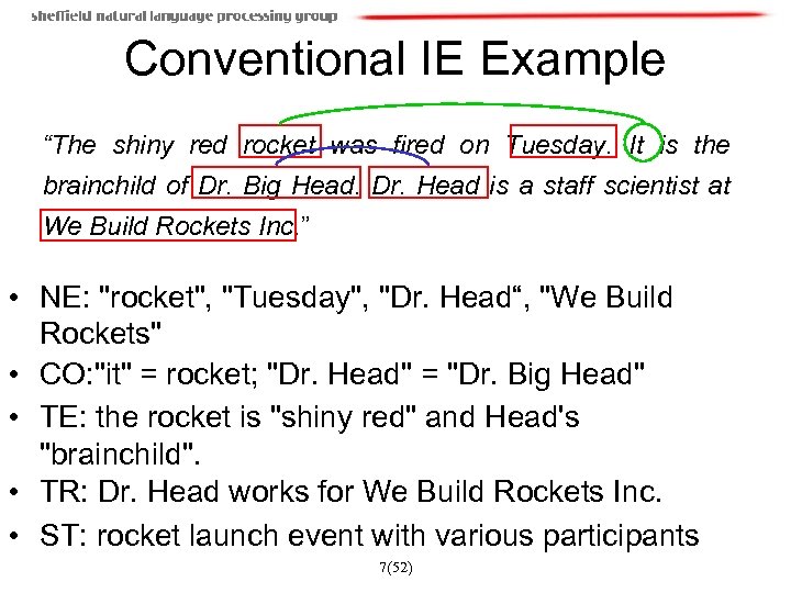 Conventional IE Example “The shiny red rocket was fired on Tuesday. It is the