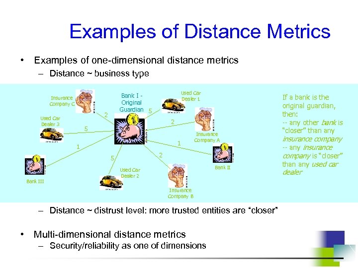 Examples of Distance Metrics • Examples of one-dimensional distance metrics – Distance ~ business