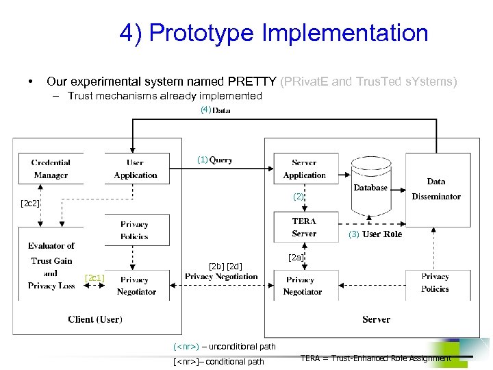 4) Prototype Implementation • Our experimental system named PRETTY (PRivat. E and Trus. Ted