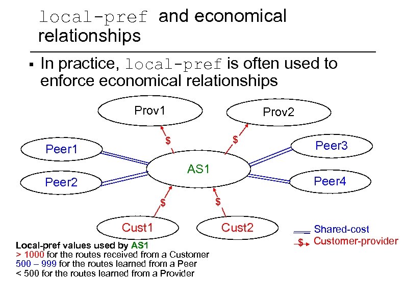 local-pref and economical relationships § In practice, local-pref is often used to enforce economical