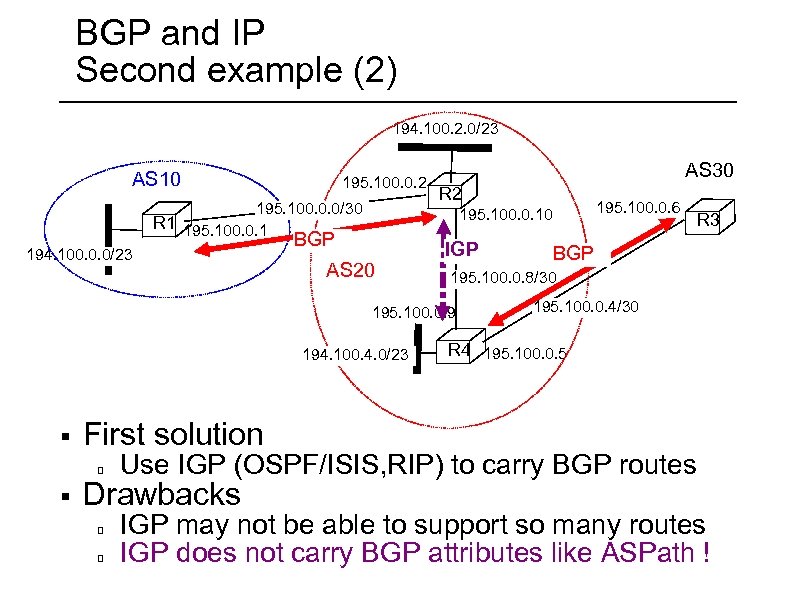 BGP and IP Second example (2) 194. 100. 2. 0/23 AS 10 195. 100.