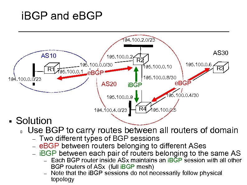 i. BGP and e. BGP 194. 100. 2. 0/23 AS 10 195. 100. 0.