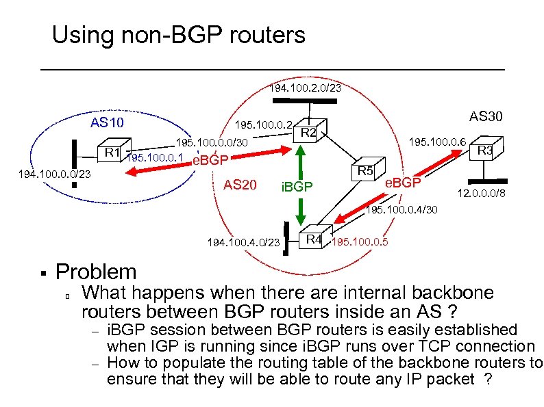 Using non-BGP routers 194. 100. 2. 0/23 AS 10 195. 100. 0. 2 195.