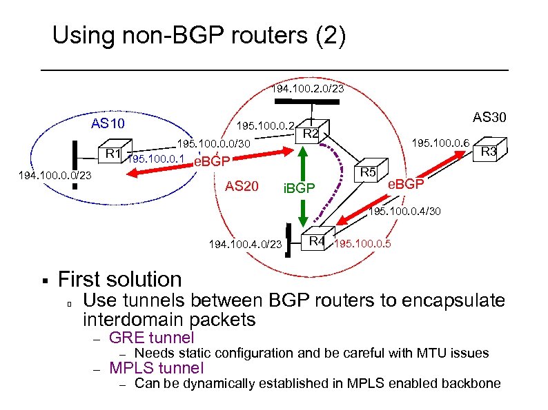 Using non-BGP routers (2) 194. 100. 2. 0/23 AS 10 195. 100. 0. 2