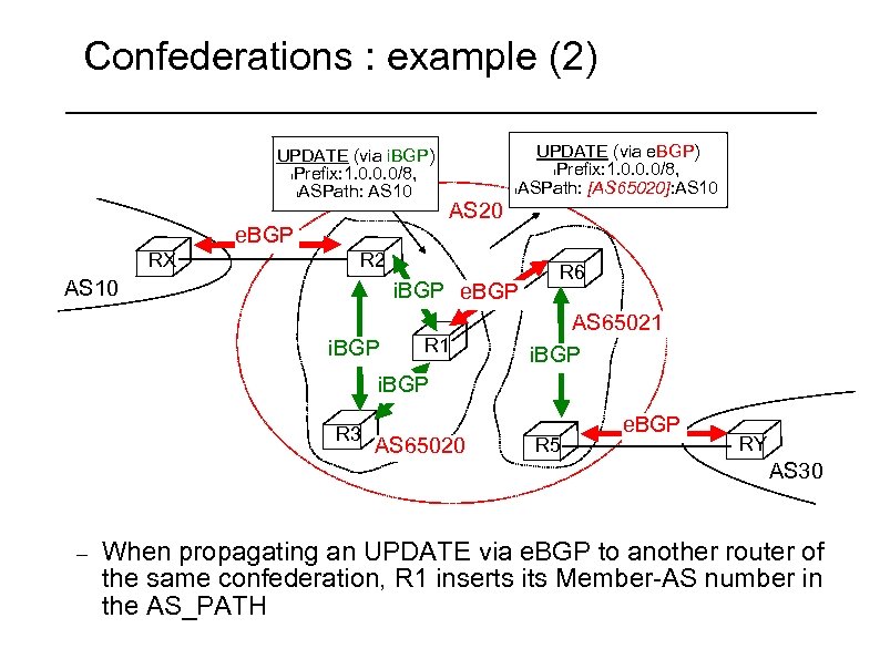 Confederations : example (2) UPDATE (via i. BGP) l. Prefix: 1. 0. 0. 0/8,